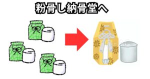 粉骨して大分の納骨堂へ