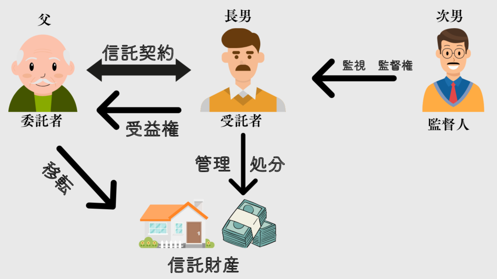 まるっと終活大分支援協会の家族信託