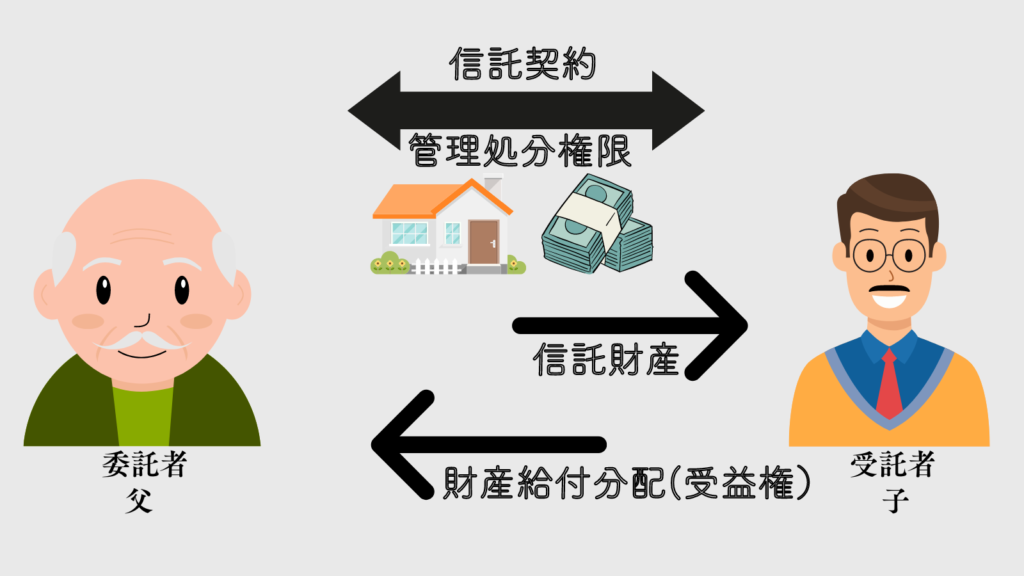 家族信託まるっと終活大分支援協会